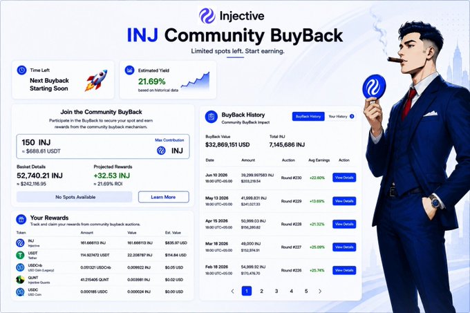 A dashboard for the Injective (INJ) Community Buyback program showing 150 INJ max contribution, a 21.69% estimated yield based on historical data, and a basket value of 52,740.21 INJ ($242,115.95), alongside buyback history with rounds like #230 (36,296.907563 INJ, +22.90% earnings) and #229 (41,599.831 INJ, +13.68% earnings), as well as user rewards in INJ, USDT, USDC, and QUNT—matching the post's details about Buyback #231's 150 INJ cap, prior USDT+INJ rewards, and the ~48K INJ previous basket.