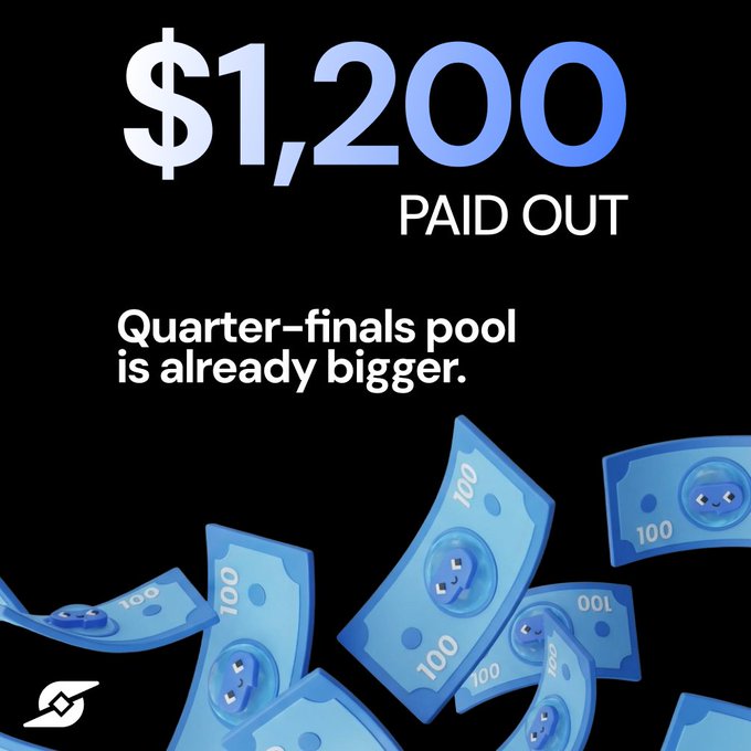 A promotional graphic showing '$1,200 PAID OUT' with the text 'Quarter-finals pool is already bigger' alongside cartoon blue $100 bills with faces, and a logo in the bottom left corner.
