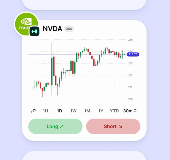 A trading interface displays NVIDIA ($NVDA) stock at $213.75 with 20x leverage on a candlestick chart, featuring "Long" and "Short" buttons. The image relates to the post by showcasing how users can trade $NVDA perps with leverage on Trust Wallet via Hyperliquid ahead of NVIDIA's Q2 earnings announcement.