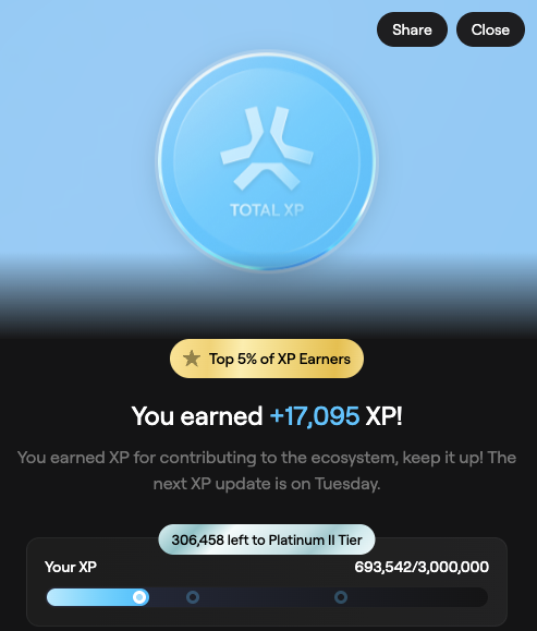 A mobile app screen showing 'TOTAL XP' with '+17,095 XP' earned, indicating 306,458 left to Platinum II Tier, with current XP at 693,542/3,000,000.