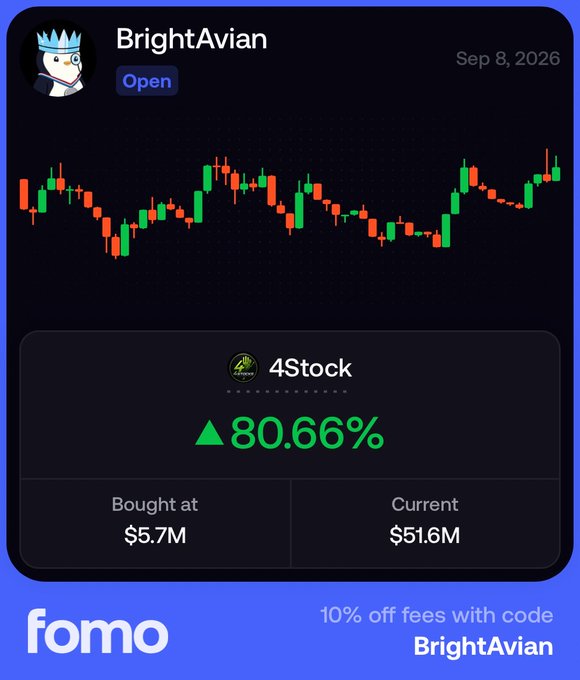 A FOMO trading profile card for user "BrightAvian" shows an 80.66% gain on a 4Stock investment, bought at $5.7M and now valued at $51.6M as of Sep 8, 2026, with a candlestick chart and promo code "BrightAvian" for 10% off fees, illustrating the post's theme of regretting not holding a bigger "moonbag."