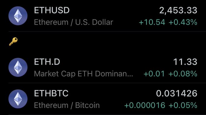 The image displays a trading watchlist showing three Ethereum-related tickers: ETHUSD at $2,453.33 (+0.43%), ETH.D market cap dominance at 11.33 (+0.08%), and ETHBTC at 0.031426 (+0.05%). This illustrates the post's recommendation to track Ethereum across multiple key metrics—price, market dominance, and Bitcoin pair—rather than just its dollar value.