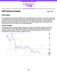 An XRP Technical Outlook report from August 2016 presenting daily thoughts with a bearish bias and an accompanying price chart.