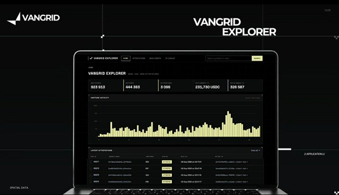A VanGrid Explorer interface displayed on a laptop screen showing statistics including 923,913 blocks, 644,383 owners, and 231,730 USDC.