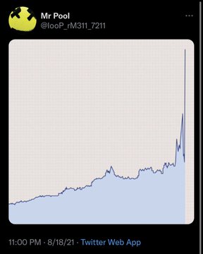 A tweet from Mr Pool (@looP_rM311_7211) posted at 11:00 PM on 8/18/21 via Twitter Web App shows a line graph with a dramatic upward spike on the right side, visually supporting the post's bullish call to "ALL IN NOW" on XRP with a sense of urgency. The chart's sharp recent surge aligns with the poster's claim that "you are not ready" for the coming price action.