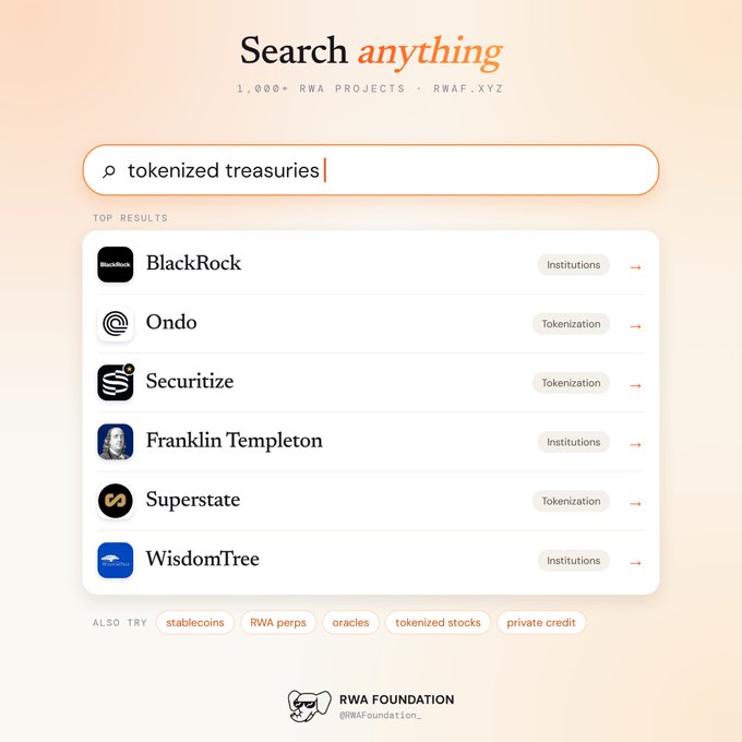 Screenshot from rwaf.xyz search interface showing results for 'tokenized treasuries', listing companies such as BlackRock, Ondo, Securitize, Franklin Templeton, Superstate, and WisdomTree.