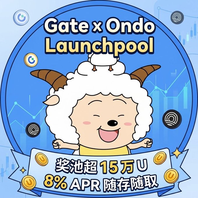 A promotional graphic for the "Gate x Ondo Launchpool" features a cheerful cartoon sheep character set against a blue background with candlestick chart patterns, highlighting a prize pool of over 150K U and an 8% APR with flexible deposit and withdrawal terms, matching the text overlay announcing the dual staking event.