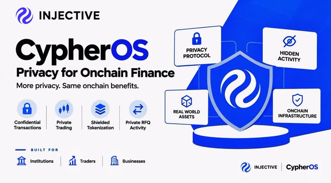 A promotional graphic for "INJECTIVE CypherOS" advertising privacy for onchain finance, featuring icons for features like "Confidential Transactions" and "Private Trading," and noting it is built for "Institutions," "Traders," and "Businesses."