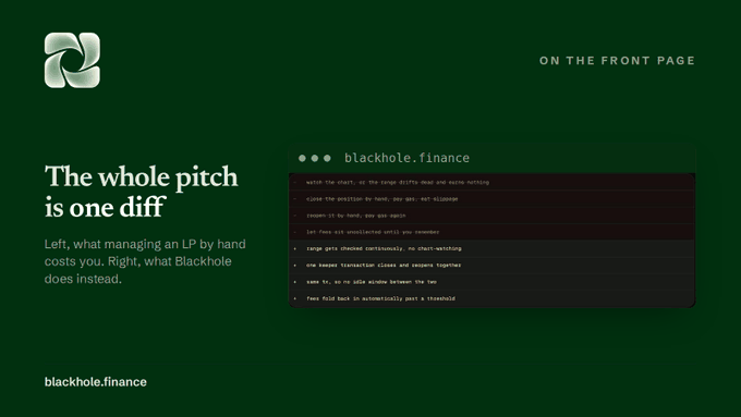 A website landing page with a dark green background featuring a logo, the headline 'The whole pitch is one diff,' and a code snippet titled 'blackhole.finance.' Subtitle reads: 'Left, what managing an LP by hand costs you. Right, what Blackhole does instead.' Labeled 'ON THE FRONT PAGE.'