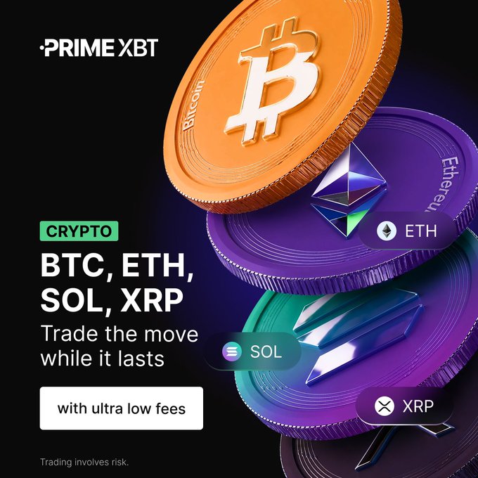 Promotional ad from Prime XBT featuring 3D-rendered gold Bitcoin, purple Ethereum, and Solana/XRP coins alongside text reading "CRYPTO BTC, ETH, SOL, XRP — Trade the move while it lasts with ultra low fees," aligning with the post's focus on surging trading activity in those four cryptocurrencies.
