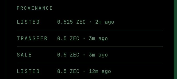 A digital interface displays transaction history under the header 'PROVENANCE', listing entries: 'LISTED 0.525 ZEC · 2m ago', 'TRANSFER 0.5 ZEC · 3m ago', 'SALE 0.5 ZEC · 3m ago', and 'LISTED 0.5 ZEC · 12m ago'.