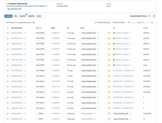 A screenshot of a BscScan token transaction history showing a wallet labeled "FILTERED BY TOKEN HOLDER" (aero..ecosystem_sa...fe) with a balance of 1,500,000 AEON executing multiple "Move 21098.." transactions totaling millions of AEON, including several 3,000,000 and 4,000,000 AEON transfers to recipient addresses, supporting claims of large-scale AEON token selloffs.