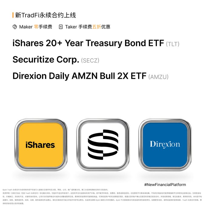 A promotional image for TradFi perpetual contracts, listing iShares 20+ Year Treasury Bond ETF (TLT), Securitize Corp. (SECZ), and Direxion Daily AMZN Bull 2X ETF (AMZU) with their respective logos.