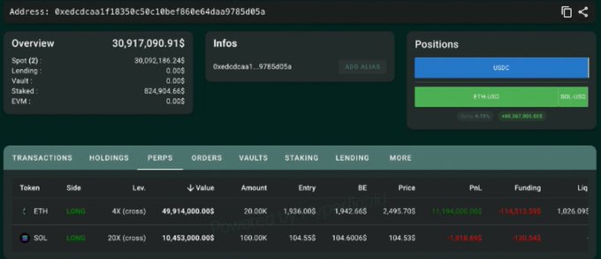 A cryptocurrency trading interface displaying account overview and positions for address 0xedcdcaa1f1835c50c10bef066e64daa9785d05a, showing ETH and SOL long positions with significant PnL.