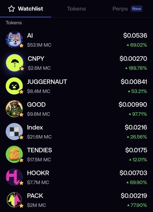 A cryptocurrency watchlist showing 8 tokens including AI ($53.1M MC, +69.02%), CNPY ($2.6M MC, +189.78%), JUGGERNAUT, GOOD, Index, TENDIES, HOOKR, and PACK, all displaying positive percentage gains that support the caption's claim about the recent wave of coins maintaining decent market caps and holding up well.
