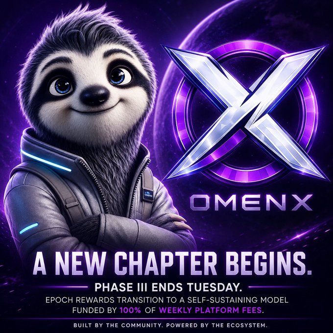 A stylized sloth mascot wearing a futuristic jacket stands beside a glowing purple "OMENX" logo with the text "A NEW CHAPTER BEGINS. PHASE III ENDS TUESDAY. EPOCH REWARDS TRANSITION TO A SELF-SUSTAINING MODEL FUNDED BY 100% OF WEEKLY PLATFORM FEES." The image visually promotes the post's message about the end of Phase III's 1,000,000 OMENX per Epoch rewards, signaling a shift to a sustainable, fee-funded model for the project's next phase.