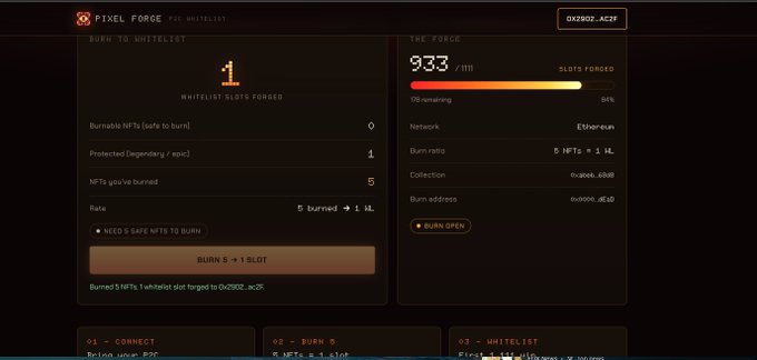 The image shows a "Pixel Force" burn-to-whitelist interface displaying that 1 whitelist slot has been forged, with 5 NFTs burned (at a ratio of 5 burned = 1 slot) on the Ethereum network. The "The Forge" panel on the right shows 933/1111 slots forged, 94% remaining, and a burn address of 0x000...dE0, illustrating the user's process of burning 5 Pic2cells NFTs to mint a whitelist slot.