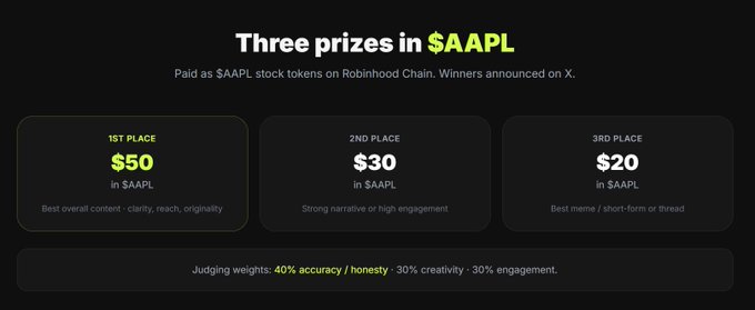 A promotional graphic detailing three prizes paid in $AAPL stock tokens, awarding $50, $30, and $20 for 1st, 2nd, and 3rd place based on specific judging weights.