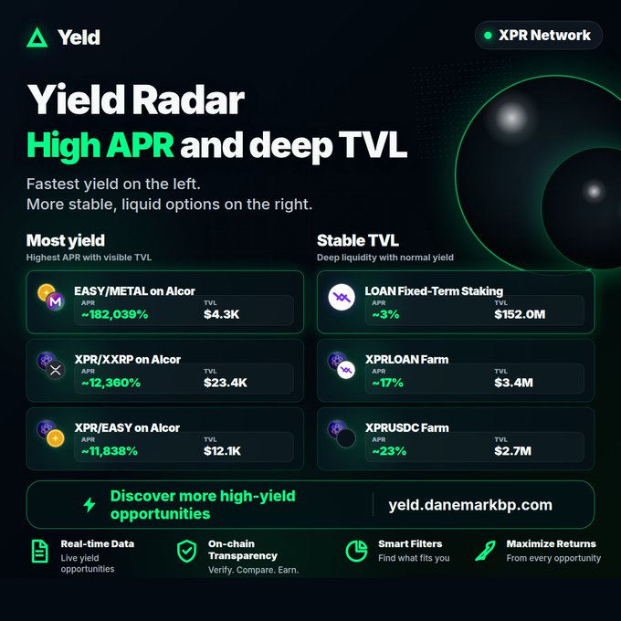 The image shows a poster for a website called "yeild radar", which offers high yield investments. The poster features a black background with green text, displaying various investment opportunities such as XPR network, loans, and farms. The poster also includes a list of different options available on the site, along with their respective descriptions and potential returns.