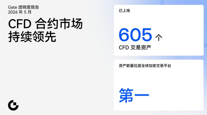 The image features a white background with black text, including Chinese characters that are not English. The text appears to be related to a financial topic or news, possibly about the stock market. The main focus of the image is the text "Gate" written in both English and Chinese, which could indicate the name of an organization or event associated with the stock market.