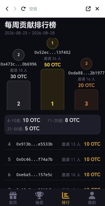 A mobile screenshot displays a weekly contribution leaderboard for a referral/airdrop campaign (2026-08-23 to 2026-08-28), with the top earner at #1 being wallet address 0x52ec...13f402 receiving 50 OTC for 26 invites, followed by #2 0x473c...0b6996 and #3 0xda88...2b1977 with 30 and 20 OTC respectively, plus a rewards tier showing 4-10 place earns 10 OTC, 11-20 place earns 8 OTC, and 21-50 place earns 5 OTC.

The image directly illustrates the "Genesis Airdrop" incentive program referenced in the post, showing how users can earn OTC (likely the chain's native token) by inviting others to join the OTalk Chain Super Wallet ecosystem during its early mainnet launch period.