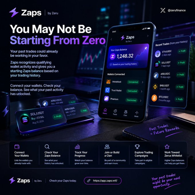 A promotional graphic for 'Zaps by Zeru' (@zerufinance) features the tagline 'You May Not Be Starting From Zero' and shows a mobile app interface displaying a 'Zaps Balance' of 'Z 1,248.32' with connected wallets like MetaMask, Trust Wallet, and Phantom.