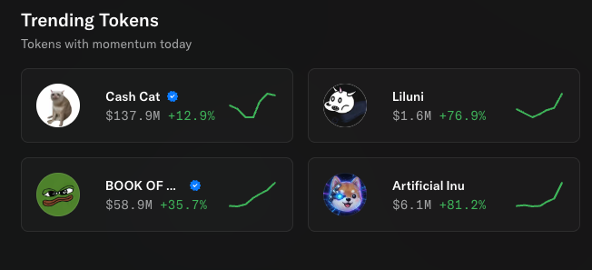 A screenshot showing 'Trending Tokens' with momentum today, featuring Cash Cat at $137.9M (+12.9%), Liluni at $1.6M (+76.9%), BOOK OF... at $58.9M (+35.7%), and Artificial Inu at $6.1M (+81.2%), all with upward trending graphs.