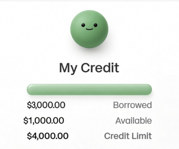 A green smiling emoji sits above a "My Credit" dashboard showing $3,000.00 Borrowed, $1,000.00 Available, and a $4,000.00 Credit Limit, illustrating the user-friendly credit interface referenced in the @credifi announcement of their new on-chain micro-loan service.