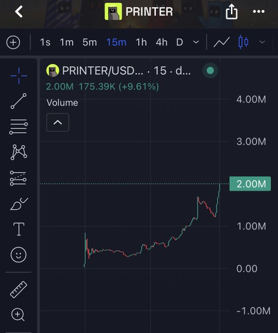 A TradingView chart for PRINTER/USD on a 15-minute timeframe showing a price of 2.00M, up 9.61%, with a green trending price line and volume indicator.