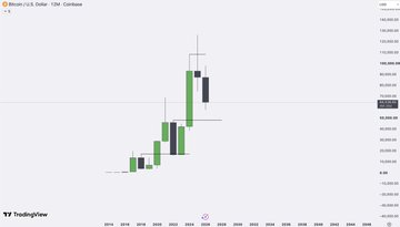 A TradingView candlestick chart of Bitcoin (BTC/USD) on the Bitstamp exchange displays the cryptocurrency's price action with prominent green and red candles climbing toward the 100,000 USD resistance level, visually supporting the post's bullish technical analysis highlighting key zones such as the monthly FVG target at 67-70k and previous consolidation levels around 60-70k.
