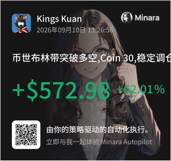 A promotional image featuring an anime-style woman with glasses, advertising 'Kings Kuan' (Minara Autopilot) trading performance showing '+ $572.98' profit at '+62.01%' with Chinese text about a trading strategy.