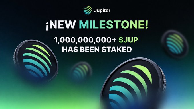 A Jupiter promotional graphic celebrating a new milestone of over 1,000,000,000 $JUP tokens staked, with the accompanying post noting this represents roughly one-third of all tokens in circulation.