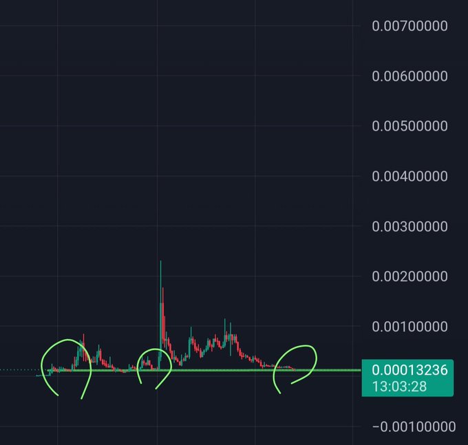 In this image, there are two coins: @aixbt_agent and @base. The one sitting beautifully in the dip represents an upward trend while the other coin is experiencing a downward trend. This indicates that the price of the @aixbt_agent token has been increasing over time, whereas the @base coin's value has been declining. It could be inferred that users might prefer to invest their money in the upward-trending token instead of holding onto the declining asset.