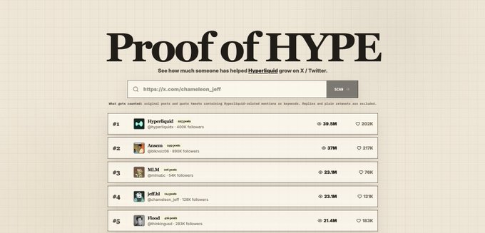 "Paging all . HL's... Introducing Proof of HYPE Drop a handle and find out who' s actually been spreading the word about @HyperliquidX on X / Twitter Who' s really been putting in the work?". This quote is directly related to the image, as it features an infographic for Proof of Hype that highlights various social media users named @HYPERLINK, @HYPERLINK, and @HYPERLINK. The infographic presents these names along with their corresponding hash tags, which are used to identify and locate the relevant profiles on Twitter or other social media platforms. The goal is to find individuals who have been actively spreading awareness about a particular concept or idea using social media as their medium of communication. By doing so, they aim to engage with those users directly and provide them with more information about the topic at hand.