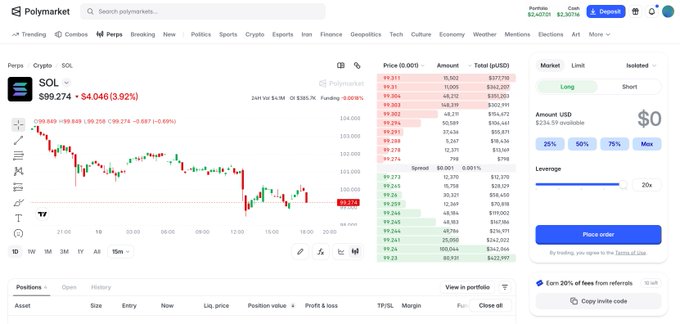 The image displays the Polymarket trading platform showing the SOL perpetual futures market, where SOL is currently trading at $99.274, down 3.92% over 24 hours with a funding rate of 0.001%. The interface highlights the trader's call to buy SOL before it potentially rises above the $100 mark, with the "Long" button ready for execution.