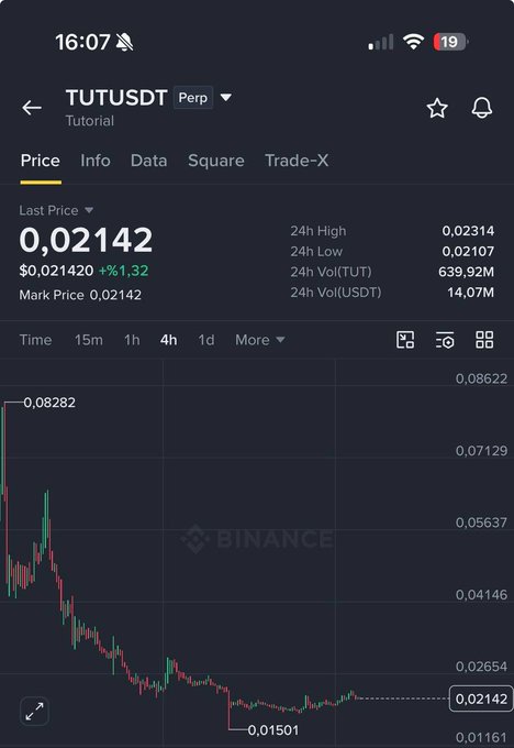 A Binance cryptocurrency trading chart for TUTUSDT showing a last price of 0.021420 (+1.32%) with a significant downward price trend.