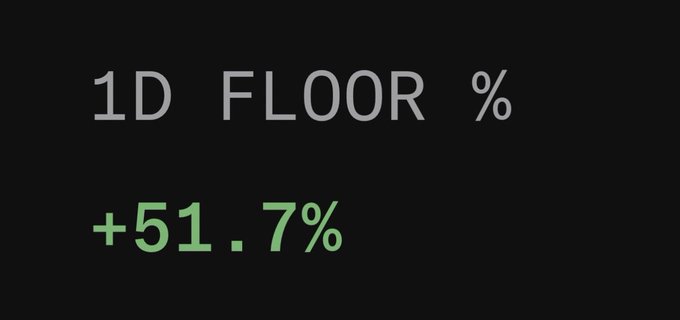 A simple digital display showing '1D FLOOR %' with a green value of '+51.7%' on a black background.