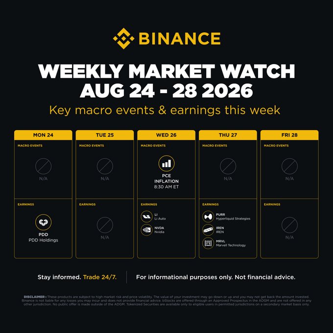 A Binance "Weekly Market Watch" infographic for August 24-28, 2026, highlighting key macro events and earnings, including PCE inflation at 8:30 AM ET on Wednesday and earnings from PDD Holdings (Mon), Li Auto and NVIDIA (Wed), and Purr Hyperliquid Strategies, IREN, and Marvell Technology (Thu). The graphic aligns with the post by visualizing the week's PCE inflation data and earnings reports for Nvidia, PDD, Li Auto, and Marvell.