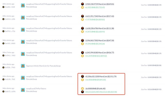 A blockchain transaction history showing multiple PancakeSwap token swaps involving ETH and MarsCoin, with one transaction highlighted showing -16,000 BNB (-$9,646.40) and +84,613,264.2401 MarsCoin ($5,823.58).