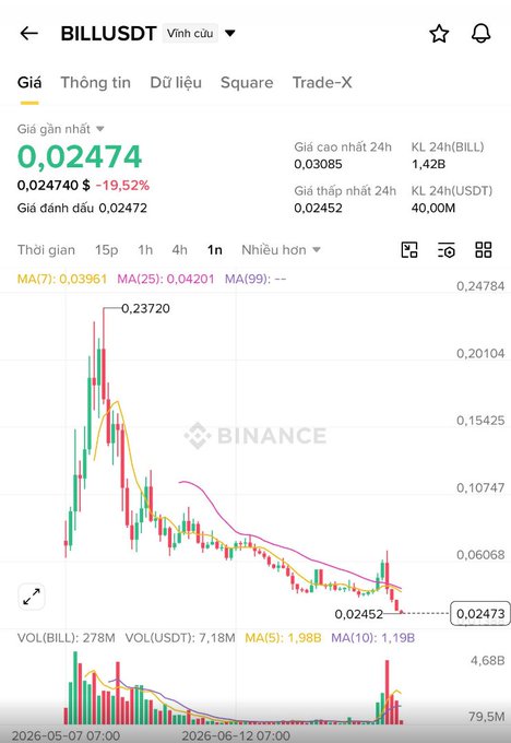 A Binance chart for BILLUSDT showing a recent price of 0.02474, down 19.52%, with a significant downtrend over the displayed period.