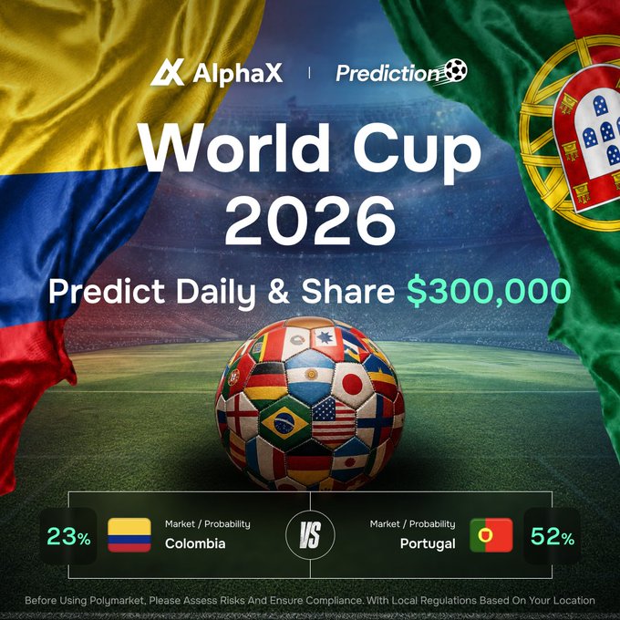 The image is a promotional graphic for the AlphaX "World Cup 2026" prediction game, featuring a soccer ball decorated with various national flags against a backdrop of the Colombian and Portuguese flags. It announces a "$300,000" prize pool and displays match probabilities of 23% for Colombia versus 52% for Portugal, corresponding to the post celebrating 5 winners who earned 20 USDT each for predicting the Colombia vs. Portugal match.