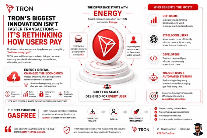 An infographic explaining TRON's blockchain energy system and gas-free transactions, with sections like 'THE DIFFERENCE STARTS WITH ENERGY' and 'WHO BENEFITS THE MOST?'