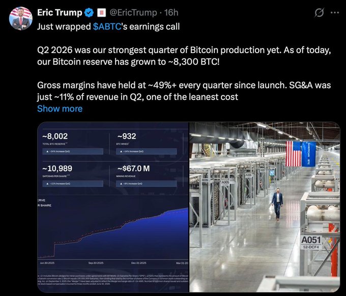 Eric Trump (@EricTrump) shares Q2 2026 earnings for $ABTC (American Bitcoin), highlighting 932 BTC mined (+14% QoQ), ~8,300 BTC in reserves, ~10,989 shares, and $67.0M revenue, alongside a slide showing share growth and an image of a mining facility decorated with American flags.