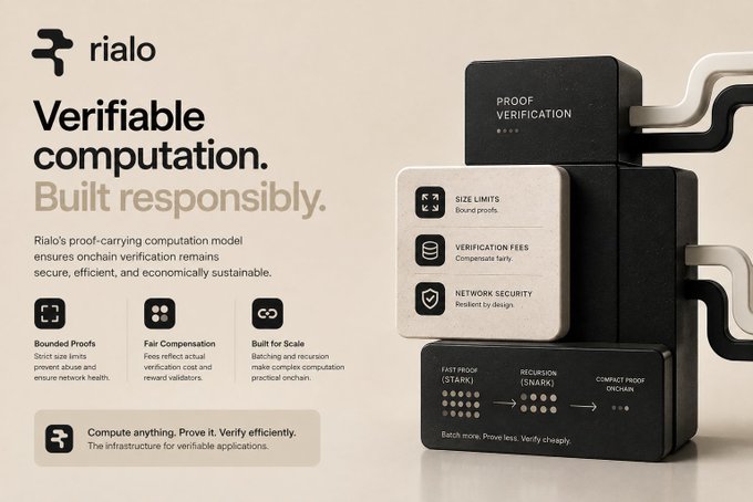 A promotional graphic for 'rialo' with the heading 'Verifiable computation. Built responsibly,' detailing features like 'SIZE LIMITS', 'VERIFICATION FEES', and 'NETWORK SECURITY' next to stacked, metallic-textured 3D blocks.