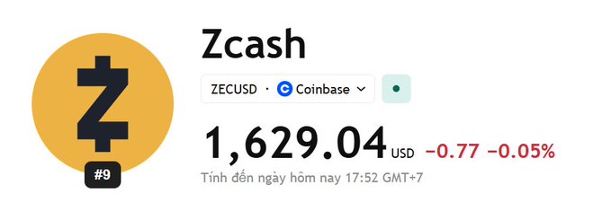 A price display for Zcash (ZECUSD) on Coinbase showing a price of 1,629.04 USD, down 0.77 or 0.05%, updated as of 17:52 GMT+7.