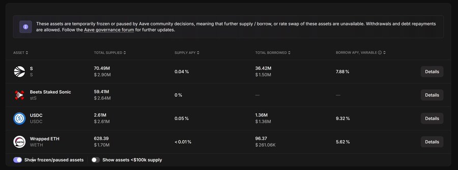 The image shows an Aave lending market dashboard on the Sonic network displaying frozen/paused assets, with USDC showing a 0.05% supply APY, $2.61M total supplied, $1.36M borrowed, and a 9.32% variable borrow APY. The post appears to be highlighting the migration opportunity from Aave's frozen USDC market (0.05% supply APY) to a fixed-term alternative offering a much higher 7.63% APY.
