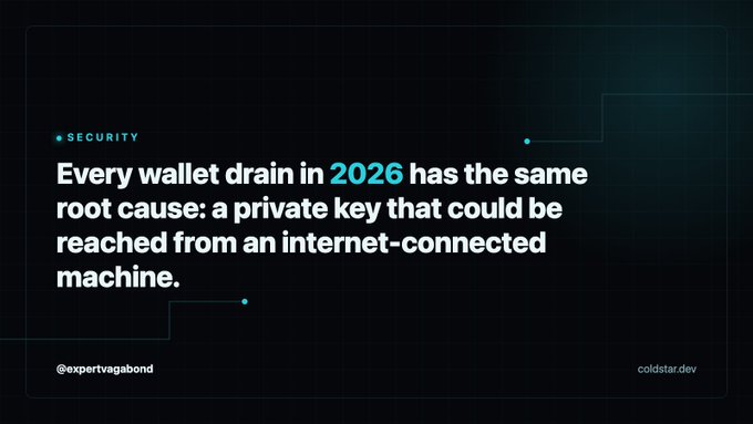 A dark graphic titled 'SECURITY' from coldstar.dev states: 'Every wallet drain in 2026 has the same root cause: a private key that could be reached from an internet-connected machine.'