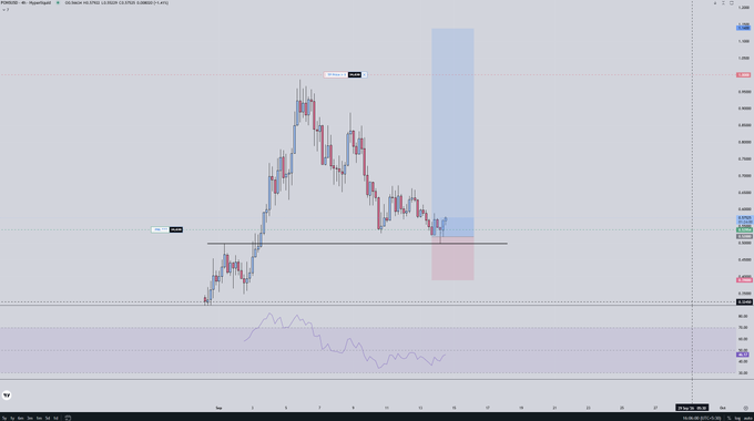 A candlestick chart of $PONS (FINS/MEXBOL) shows a recent sharp decline with a highlighted blue zone and a horizontal support line near 0.7000, indicating a potential bounce setup where the trader was recently filled on a long position.