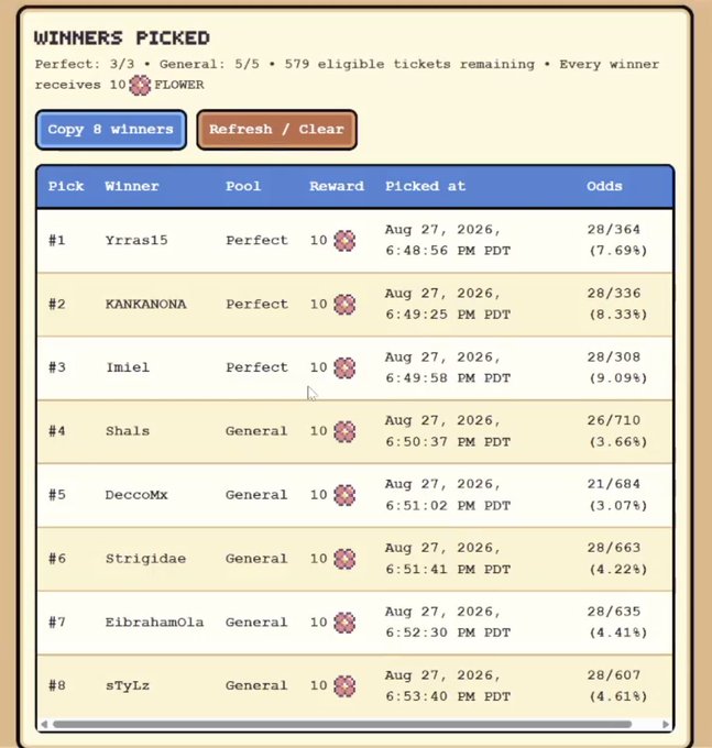A webpage titled 'WINNERS PICKED' listing 8 winners of a FLOWER token giveaway drawn on August 27, 2026, with their respective pool types, rewards, and odds.