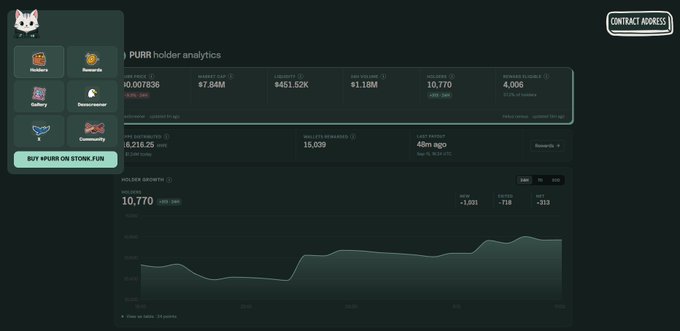 A dark-themed analytics dashboard showing "PURR holder analytics" with market cap, liquidity, holders, and a 7-day holder growth chart, alongside a sidebar with cartoon icons (Holders, Reserve, Gallery, Encyclopedia, Community) and a "BUY $PURR ON STONK.FUN" button.